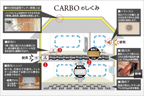 ヤマックス さらりの家 カーボ 炭の家